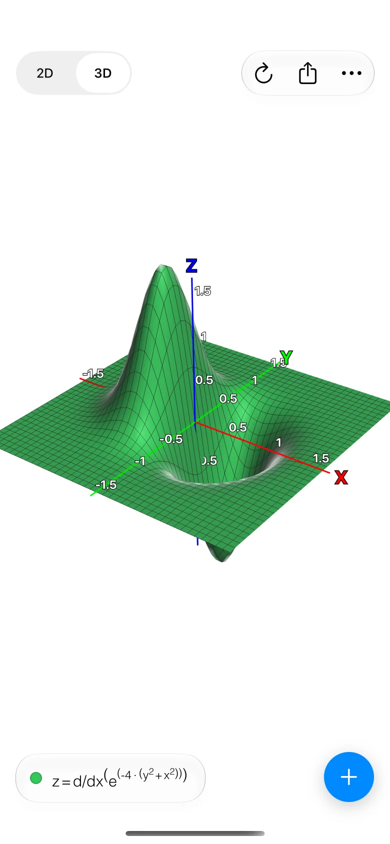 A surface in 3D with colored axes